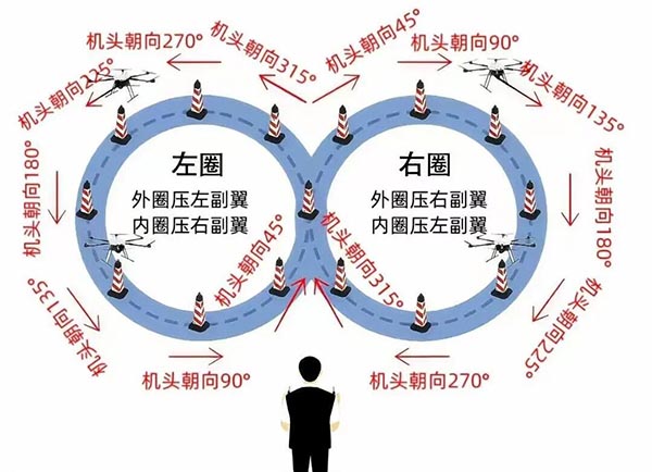 CAAC八字飞行.jpg