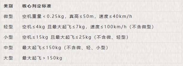 无人机分类.jpg
