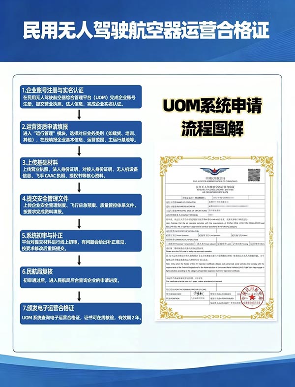 无人机运营合格证如何办理.jpg