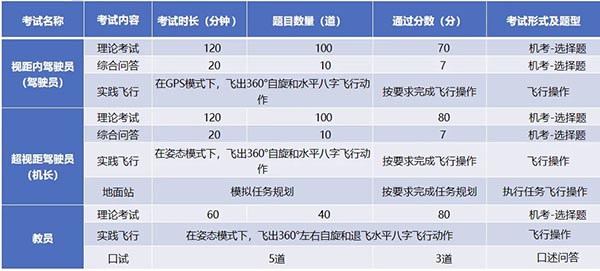 caac执照考试内容.jpg