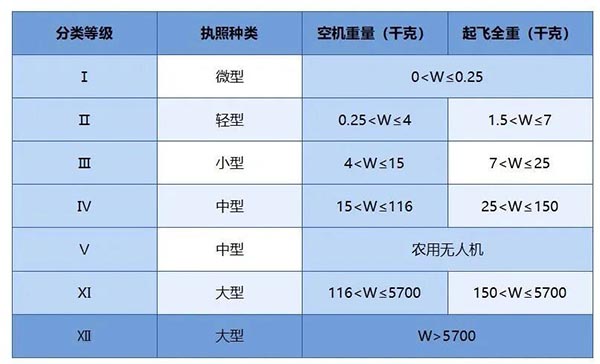 CAAC执照等级如何划分.jpg