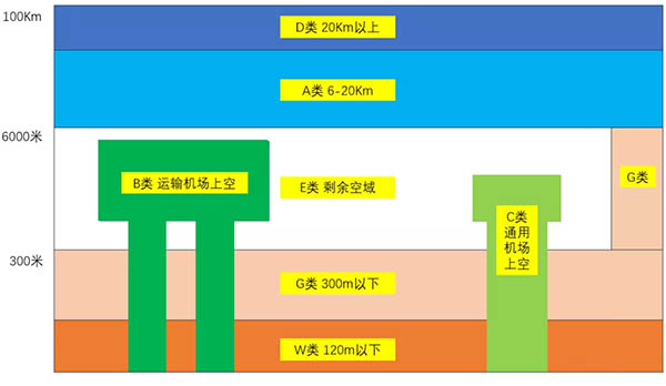 空域划分.jpg 空域划分.jpg