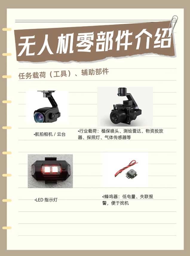 任务载荷(工具)、辅助部件.jpg